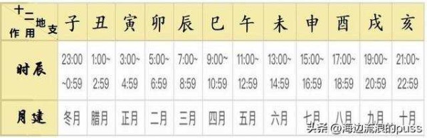 黄道吉日你会推算吗？一文带你学会这个方法