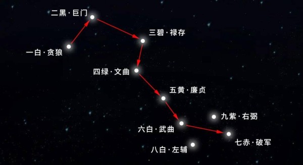 揭秘！2025九宫飞星图全解析