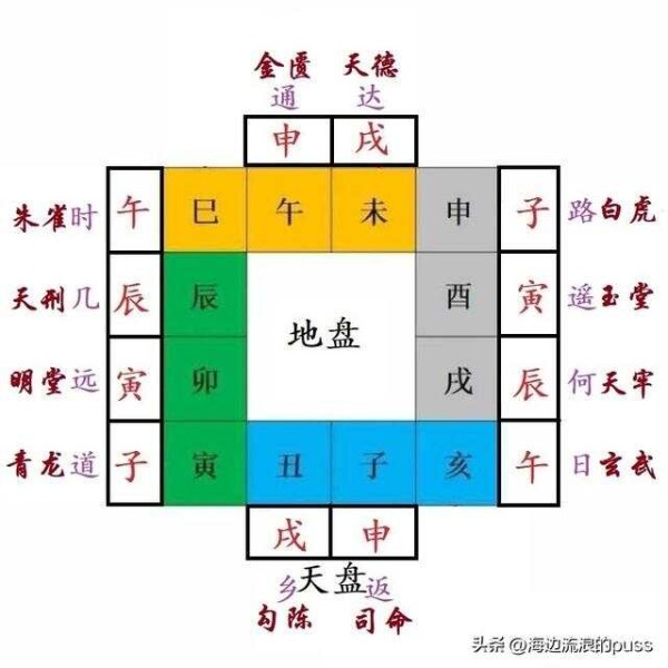 黄道吉日你会推算吗？一文带你学会这个方法