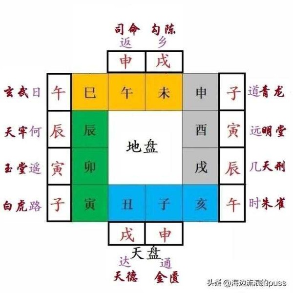 黄道吉日你会推算吗？一文带你学会这个方法