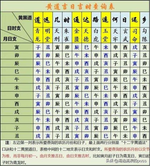 黄道吉日你会推算吗？一文带你学会这个方法