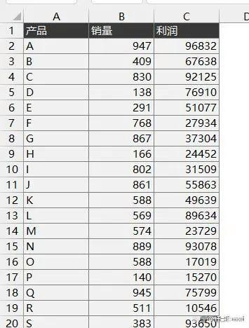 Excel数据分析“顶级”神图：四象限图的做法