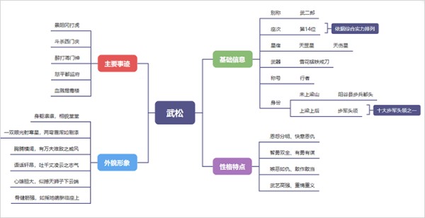 武松思维导图
