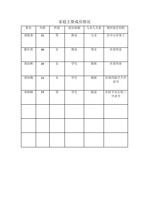 考研报考家庭主要成员与本人关系怎么写