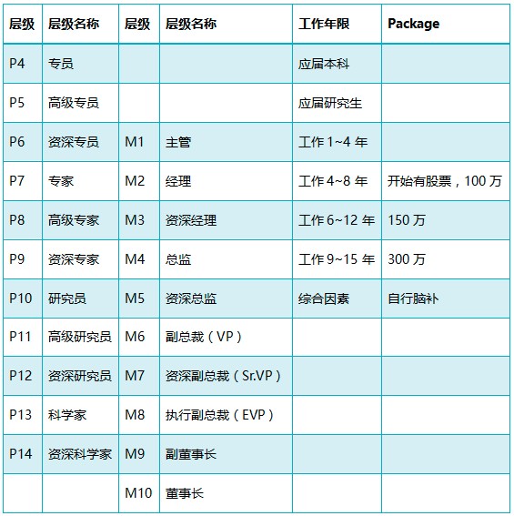 欧阳娜娜入职阿里