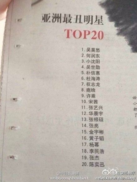 网传亚洲最丑明星TOP20榜单被吐槽