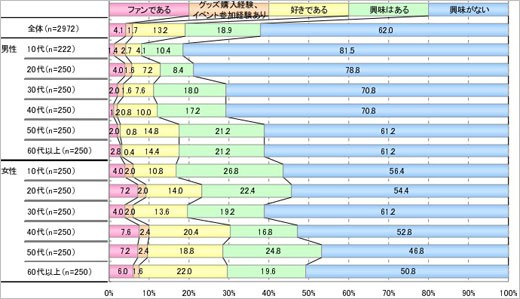 日本韩流现状调查：日本到底存在韩流吗？