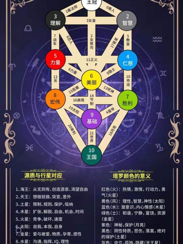 占卜师6年经验分享，和东方八卦的神秘契合