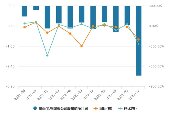融资26轮，昔日基因检测明星公司濒临退市！