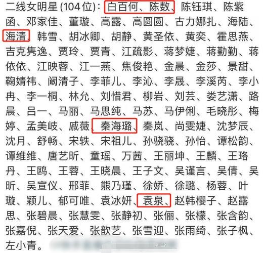 明星怎么分一线二线到十八线(明星怎么分几线)