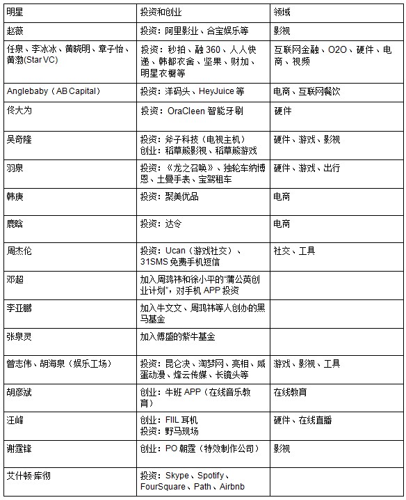 明星跨界投资热：寒冬下没有免死金牌