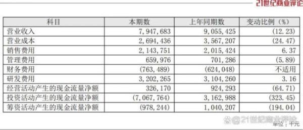 身家200亿的周鸿祎狠命抢单 重押AI搜索