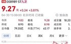 百年药企摘帽首日涨停玄机 4万股东等一场资本盛宴