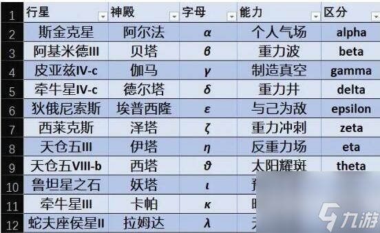 星空starfield神殿神庙怎么速通