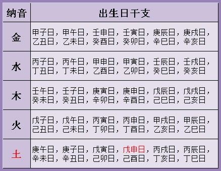 三世书婚姻算命