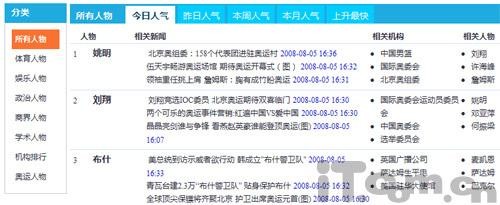 微软有趣的人物关系搜索引擎：人立方(2)