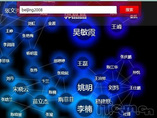 微软有趣的人物关系搜索引擎:人立方(2)