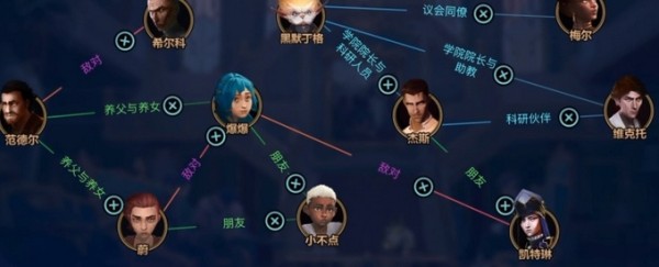 英雄联盟双城之战人物图谱活动攻略 人物关系预测答案详解[多图]