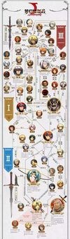 梦幻模拟战手游历代人物关系图谱 梦幻模拟战角色合集