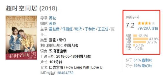 有一种红叫雷佳音，但佟丽娅、陈数却亲身证明了不能和他走太近
