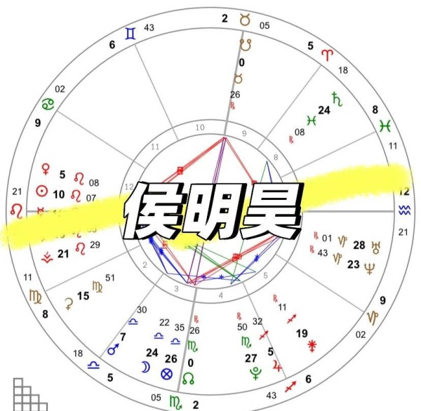 侯明昊的星盘解析：好老公的潜力股