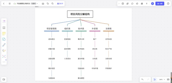boardmix博思白板