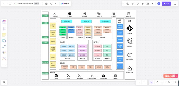 boardmix博思白板