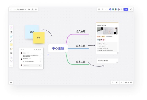 绘制人物关系思维导图