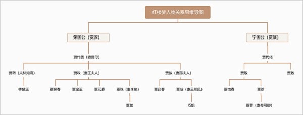 如何借助人物关系思维导图轻松理清人物关系