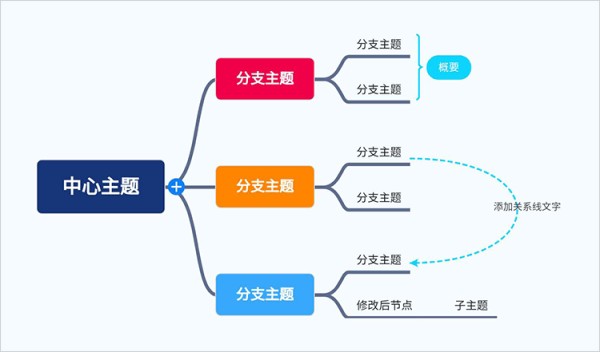 思维导图图片