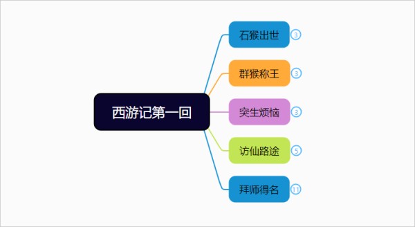 思维导图怎么画