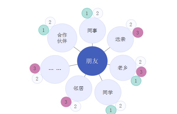 利用思维导图软件轻松梳理各种人物关系