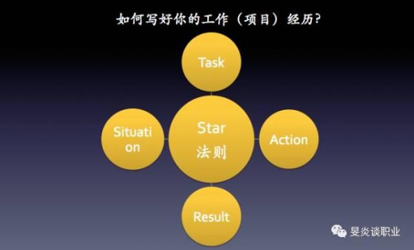 如何使用STAR法则让你的简历俘获面试官的芳心（简历系列2/3）