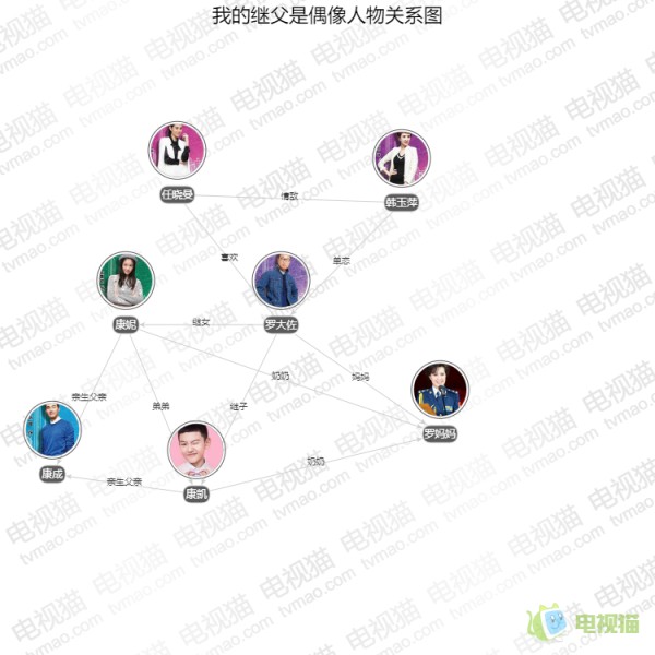 我的继父是偶像人物关系图