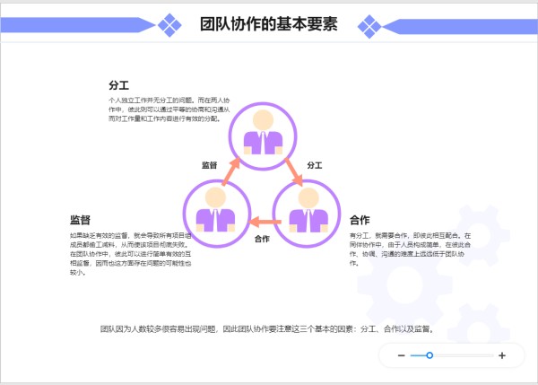 团队协作的基本要素