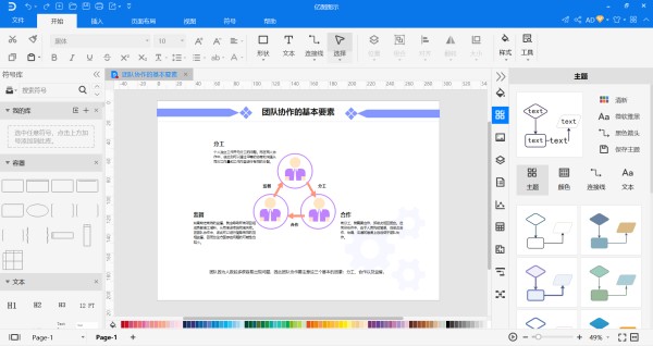 团队协作的基本要素