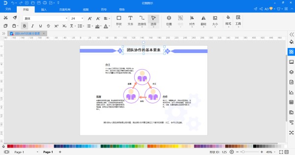 团队协作的基本要素