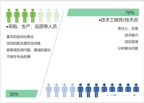 团队协作的基本要素