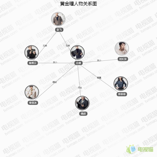 黄金瞳人物关系图