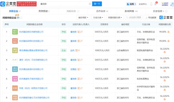 <a style='color:#f10404;' href='https://www.mingxing.cc/tags-3397.html ' target='_blank'>薇娅</a>夫妇半年收获两家上市公司<strong></p> <p><a style='color:#f10404;' href='https://www.mingxing.cc/tags-3397.html ' target='_blank'>薇娅</a></strong>，盘点<a style='color:#f10404;' href='https://www.mingxing.cc/tags-3397.html ' target='_blank'>薇娅</a>夫妇商业版图