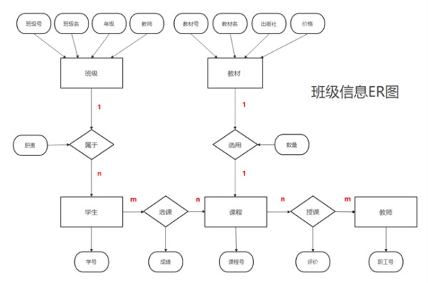 how to make entity-relationship-diagram