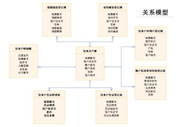 关系模型