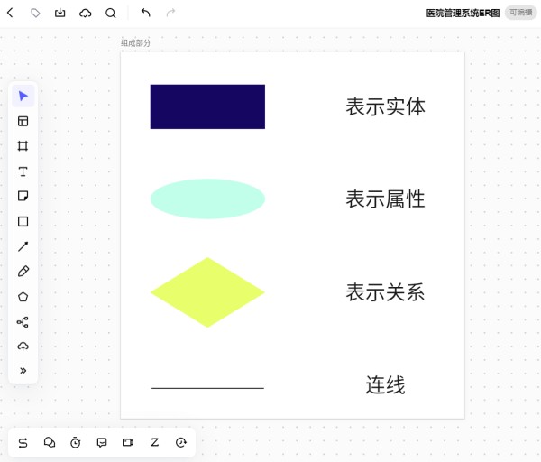ER图的组成部分