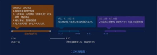 活动规则