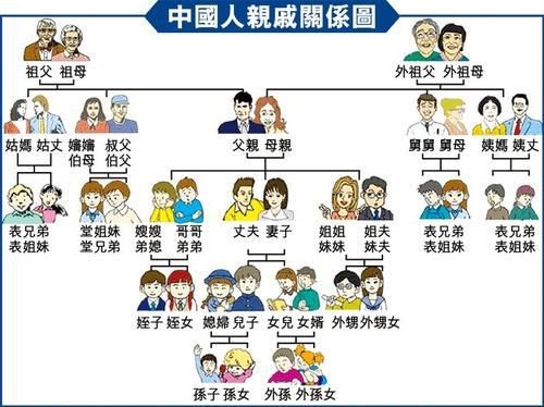 朋友跟亲戚没有本质的区别，亲戚关系不好，处理起来更棘手
