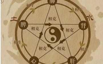 怎样从八字看婚姻 配偶星天干为用神婚姻较早
