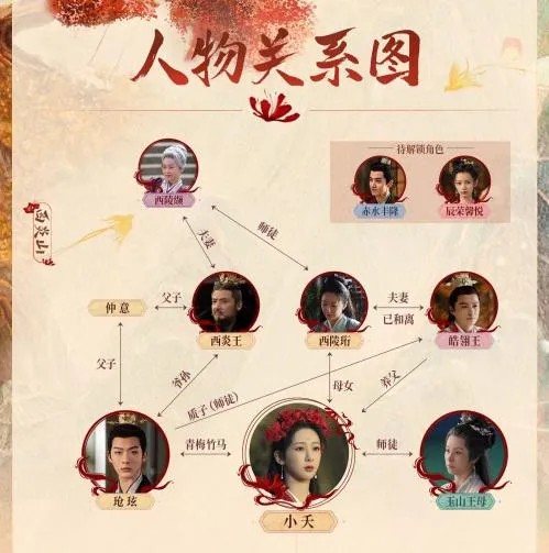 皓翎和西炎是什么关系？看这张人物关系图就知道了！