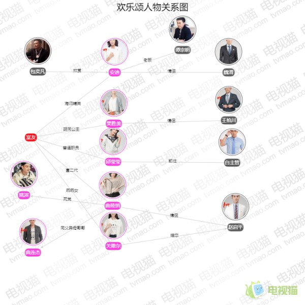 欢乐颂人物关系图
