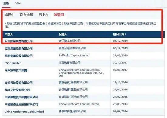在电影份额骗局中，梁朝伟吴京王一博都成了“诱饵” 大明星成诈骗幌子