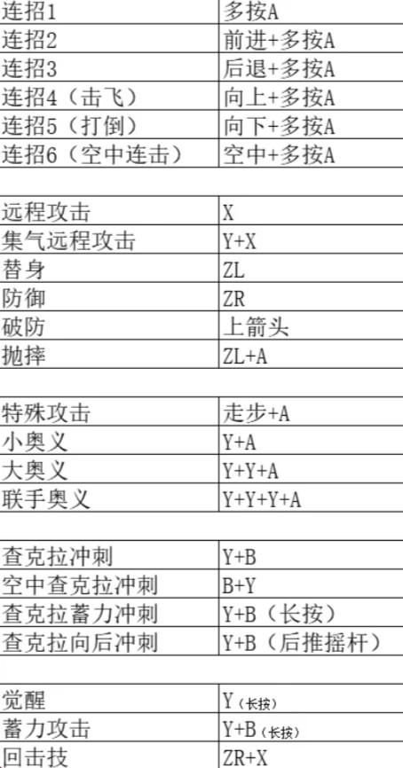 任天堂明星大乱斗一共多少角色 任天堂明星大乱出招表